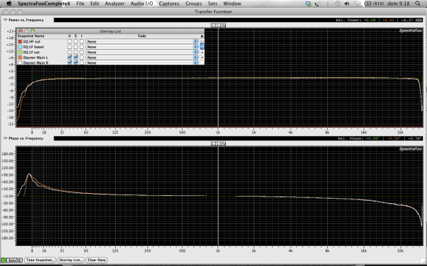 Bandwidth and phase response measured at 96kHz Bandwidth and phase response measured at 96kHz