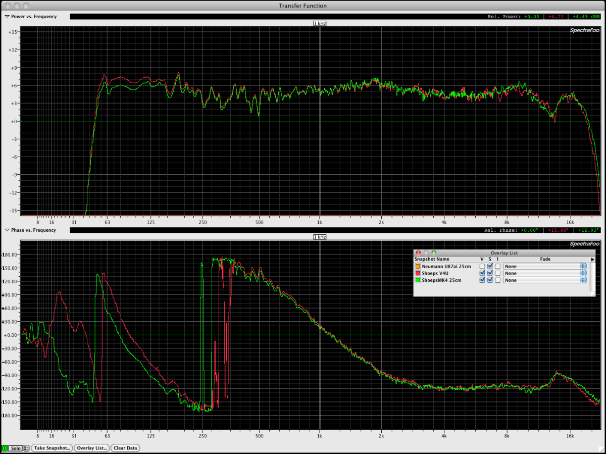 Spectrtal response CMC6@MK4 vs V4 U